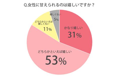 男性 甘え られる 嬉しい|甘え方がわからない女性必見！彼氏が喜ぶ甘え方＆嫌がる甘え方 .